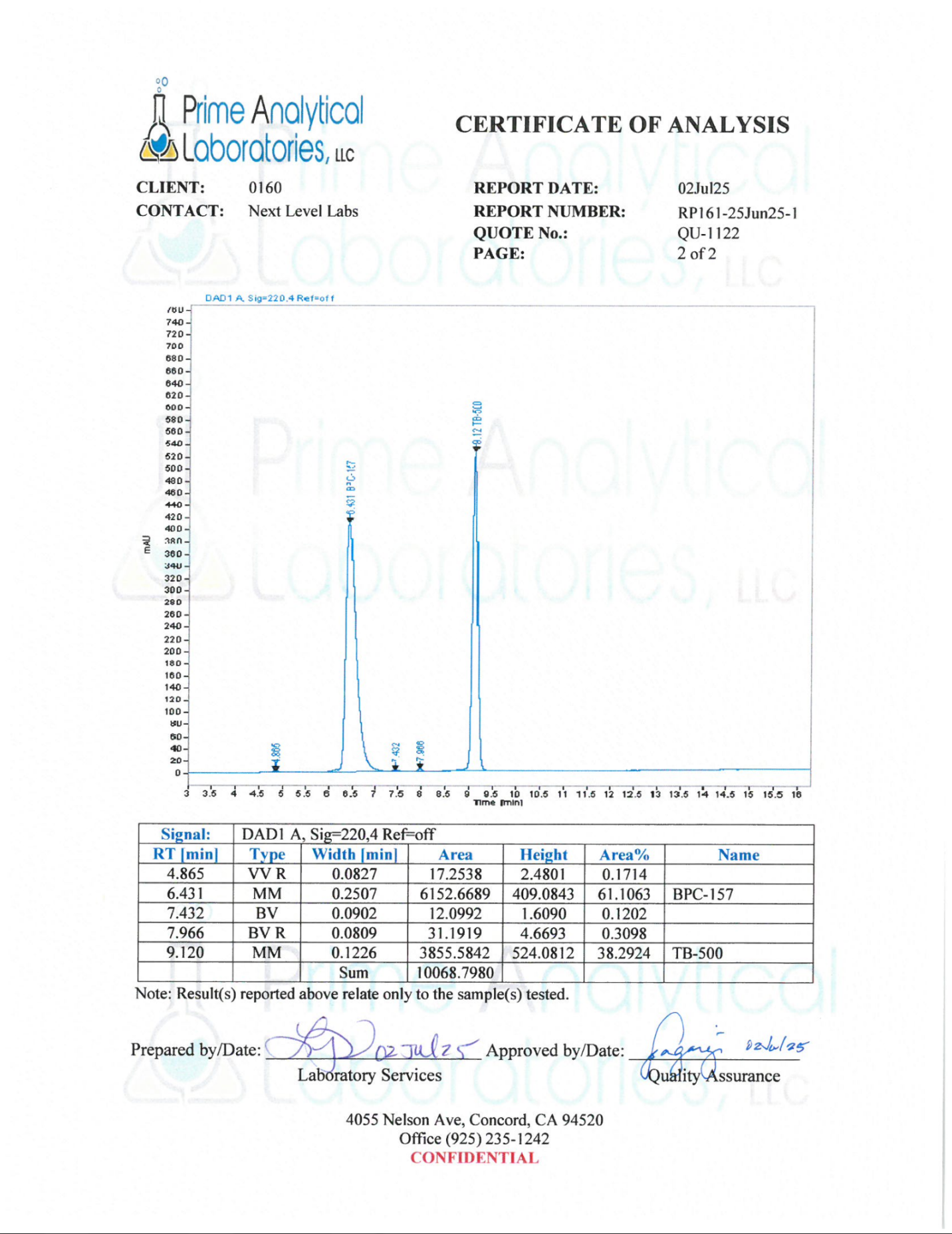 GLOW (GHK-Cu/BPC-157/TB-500)